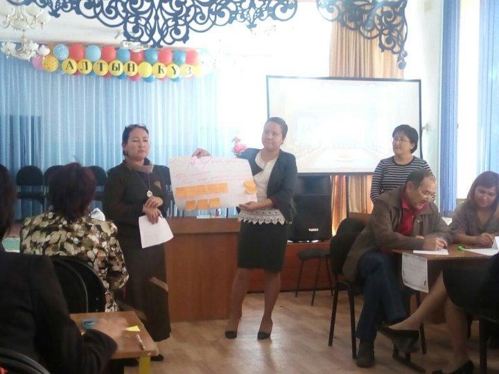 "Болашаққа бағдар:рухан жаңғыру" сынып жетекшілермен коучинг