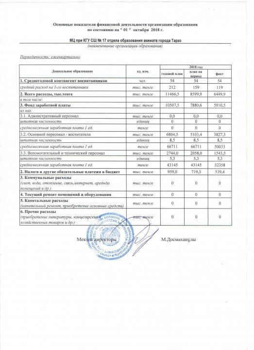Балдаурен шағын орталық
