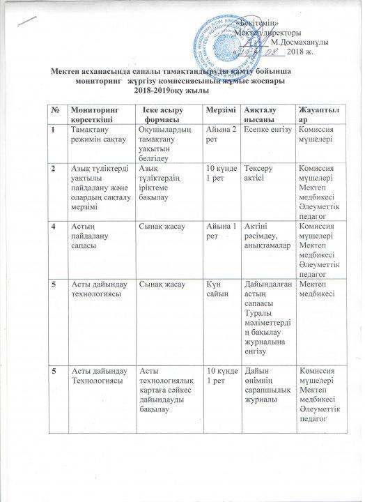 2018-2019 оқу жылының мониторинг жүргізу жоспары