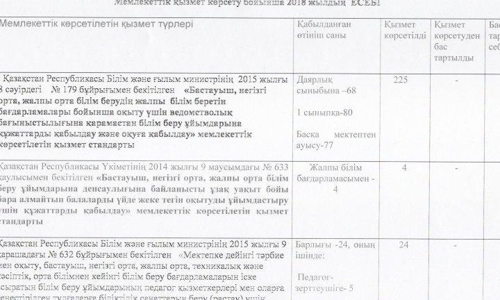 Мемлекеттік қызмет көрсету бойынша 2018 жылдың ЕСЕБІ
