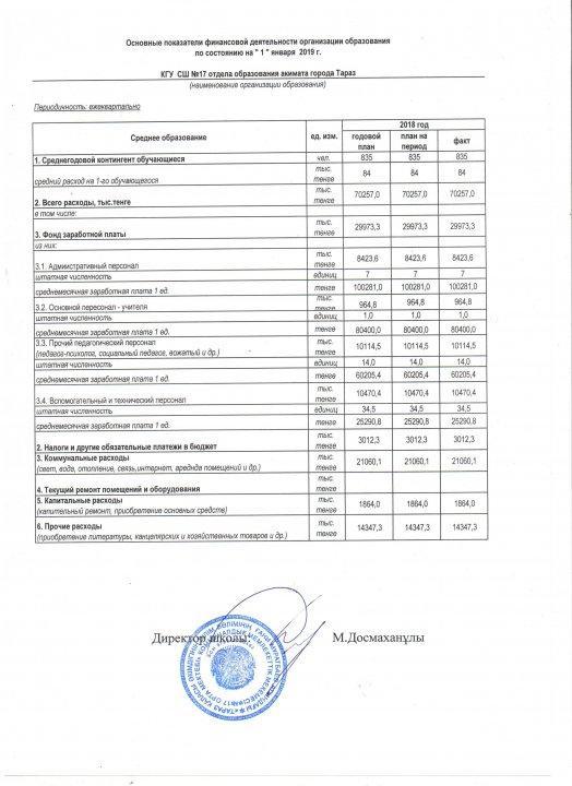 Мектеп бюджеті