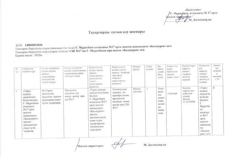 "Балдаурен" шағын орталығының 2020 жылға азық-түлік сатып алу жоспары