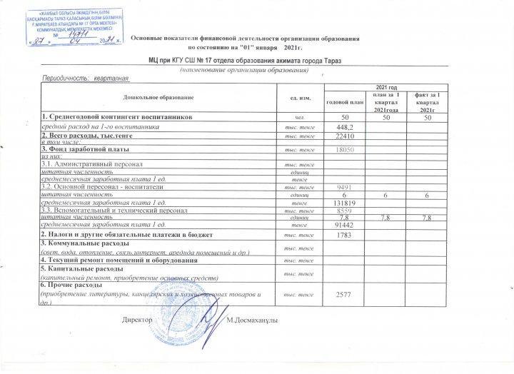 Основные показатели фин. деятельности МЦ при КГУ СШ №17 на 1 января 2021 г.