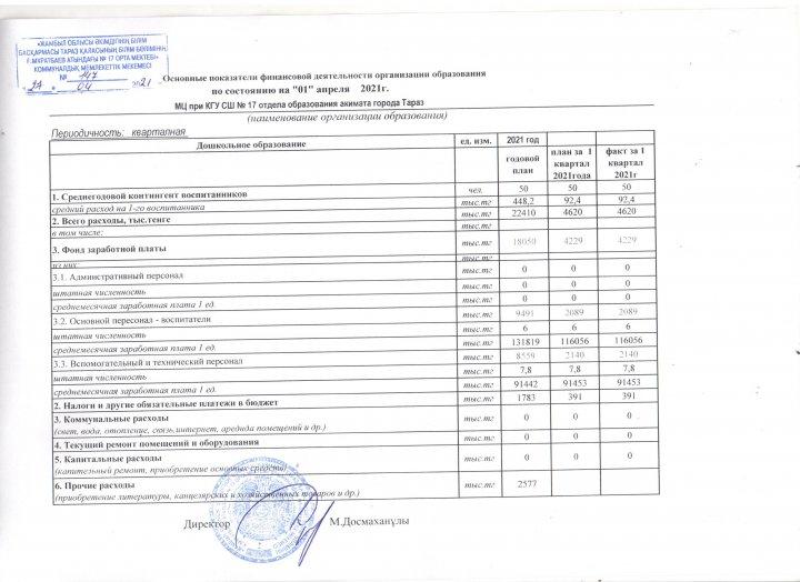 Основные показатели фин. деятельности МЦ при КГУ СШ №17 на 1 апреля 2021 г.