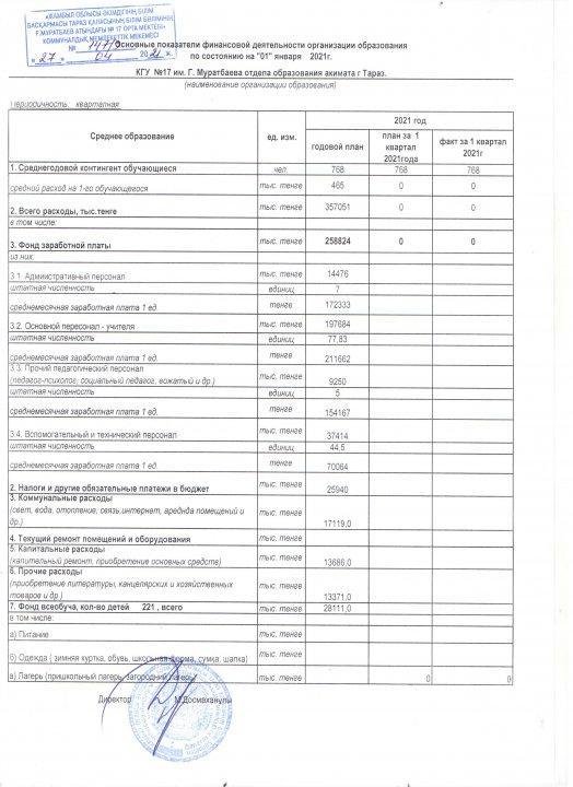Основные показатели фин. деятельности  КГУ СШ №17 на 1 января 2021 г.