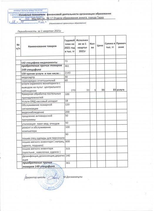 Приложение к основные показателям фин. деятельности орг-ги обр-ия МЦ при сш №17 за 1-квартал 2021 г.