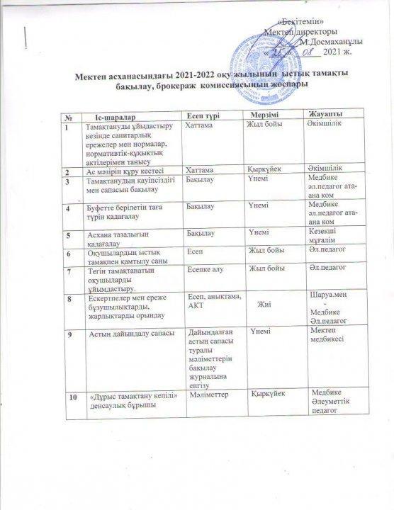 2021-2022 оқу жылы  Брокераж комиссиясының жоспары