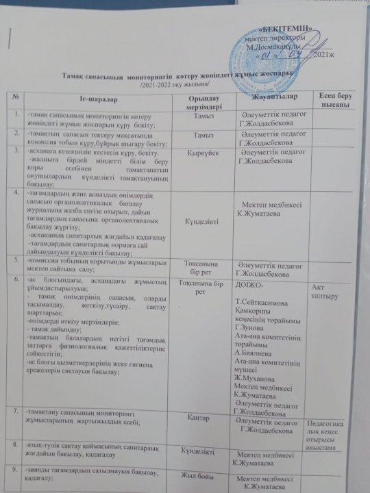 2021-2022 оқу жылы  ыстық тамақ БҰЙРЫҚТАР