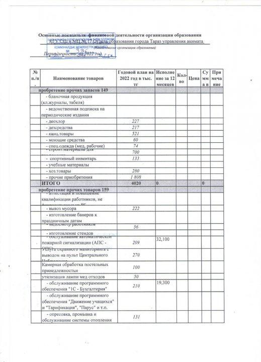 Основные показатели фин. деятельности МЦ и КГУ СШ №17 на 1 января 2022 г.