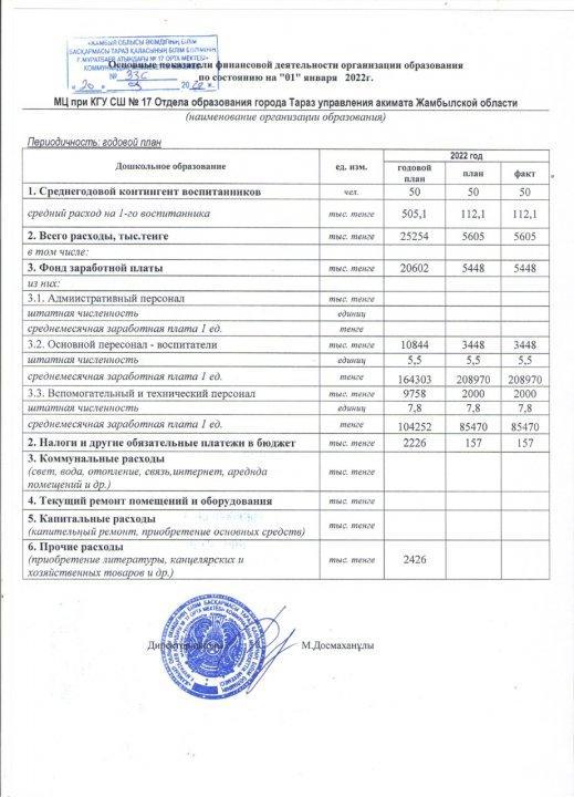 Основные показатели фин. деятельности МЦ СШ №17 на 1 января 2022 г.
