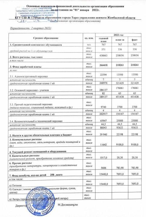 Основные показатели фин. деятельности КГУ СШ №17 на период. 2 квартал  1 января 2022 г.