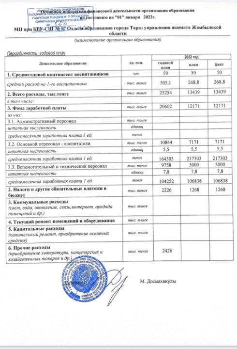 Основные показатели фин. деятельности МЦ при КГУ СШ №17 на период. 2 квартал 1 января 2022 г.