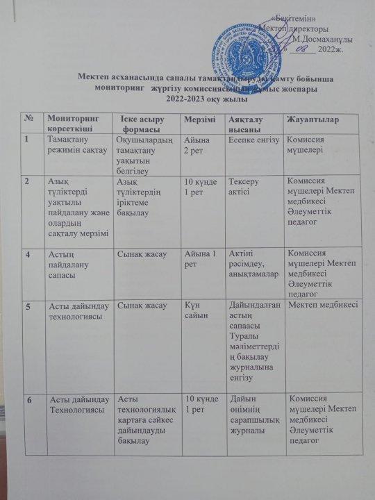 2022-2023 оқу жылының мониторинг кестесі.