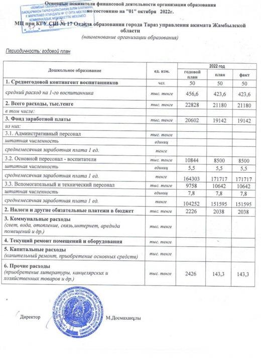 Основные показатели фин. деятельности МЦ при КГУ СШ №17 на период. 3 квартал 1 октября 2022 г.