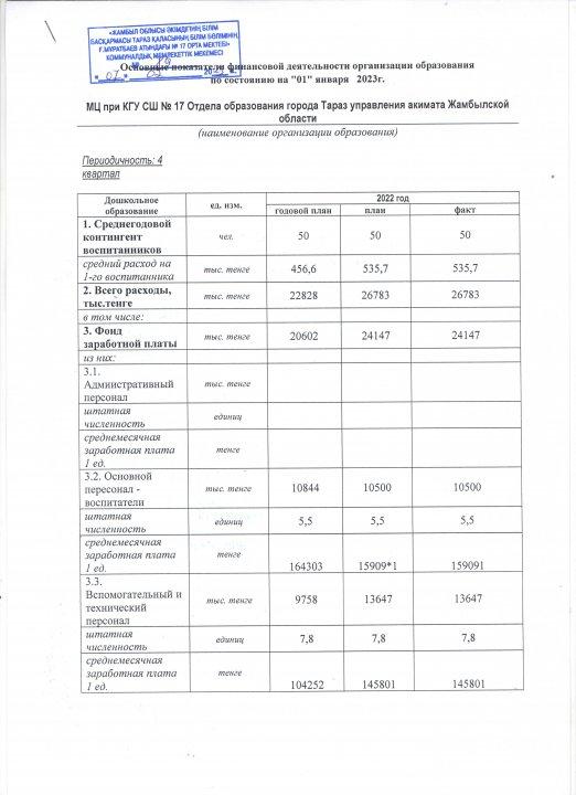 Основные показатели фин. деятельности МЦ при КГУ СШ №17 на период. 4 квартал 1 января 2023 г.