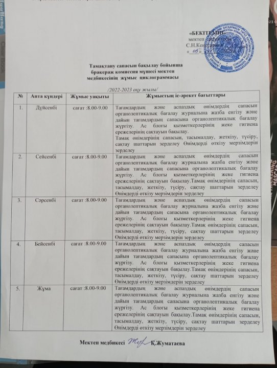 Тамақтану сапасын бақылау бойынша бракераж коммиссия мүшесі мектеп медбикесінің жұмыс циклограммасы.