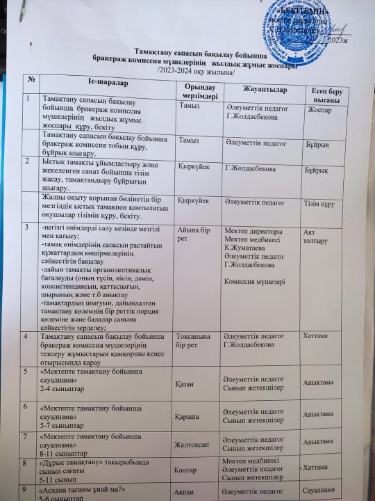 Тамақтану сапасын бақылау бойынша бракераж комиссия мүшелерінің жылдық жоспары 2023-2024 оқу жылы