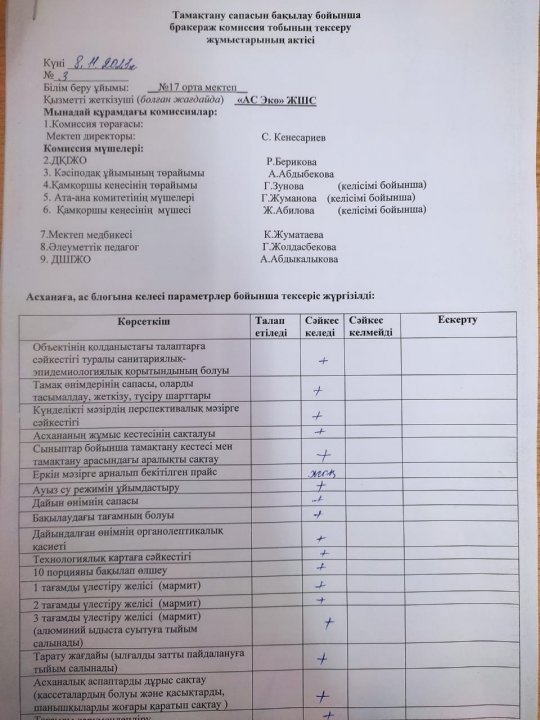 Тамақтану сапасын бақылау бойынша бракераж комиссия тобының тексеру жұмыстарының актісі.