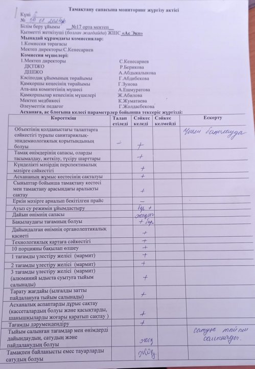Тамақтану сапасын мониторингі.