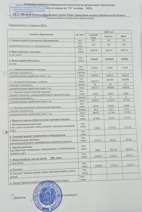 Основные показатели финансовой деятельности организации образования по состоянию на " 01" июля 2023г.  Периодичность: 2 квартал