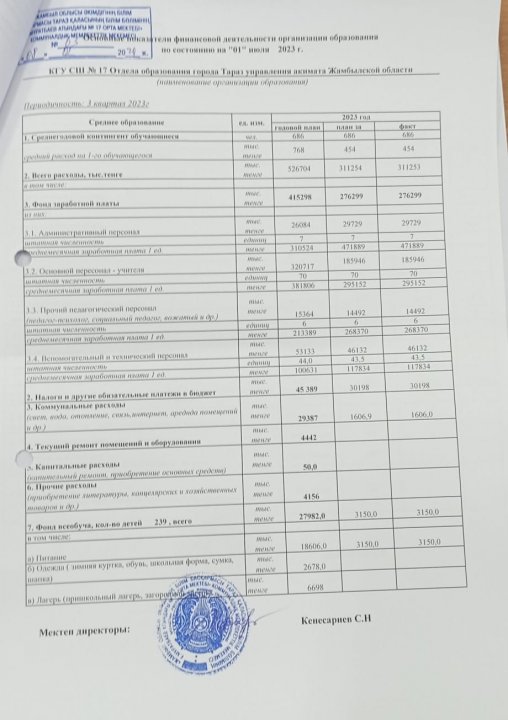 Основные показатели финансовой деятельности организации образования по состоянию на " 01" июля 2023г. Периодичность: 3 квартал