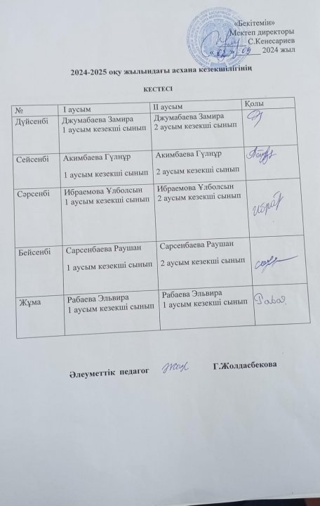 2024-2025 оқу жылындағы асхана кезекшілігі.
