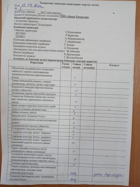 Тамақтану сапасына мониторинг жүргізу актісі.