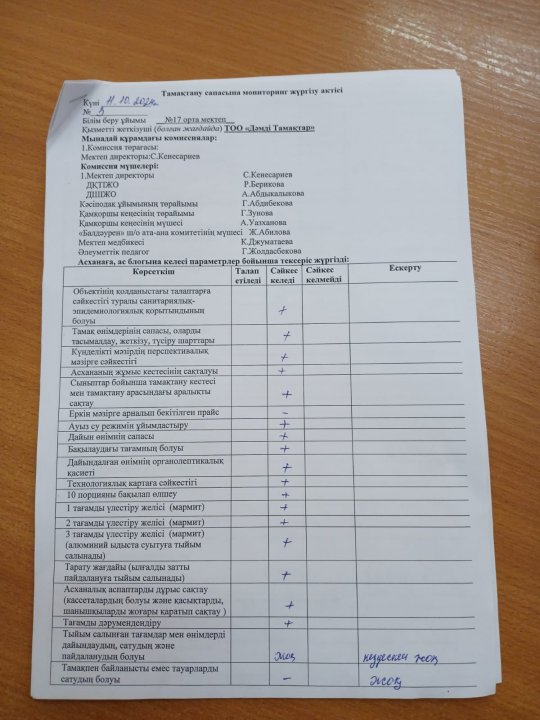 Тамақтану сапасын мониторингі.
