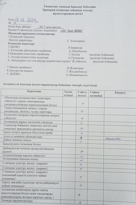Тамақтану сапасын бақылау бойынша бракераж комиссия жұмысының актісі.