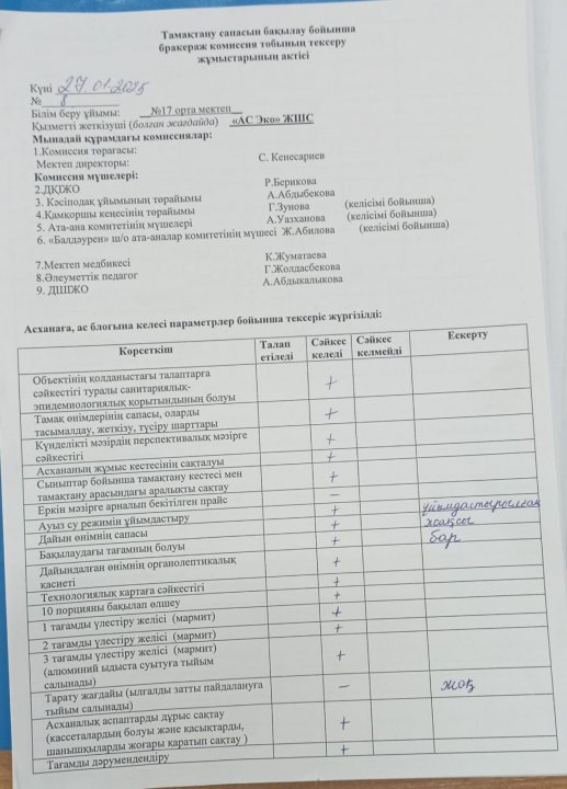 Тамақтану сапасын бақылау бойынша бракераж комиссия тобының тексеру жумыстары.