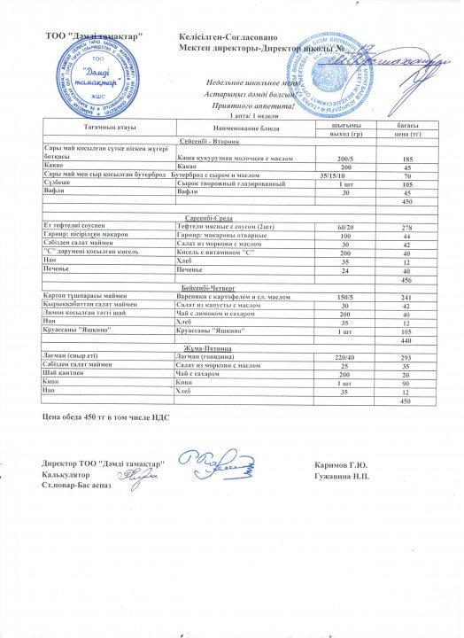 Апталық ас мәзірі 03.12-05.12.2019 жыл