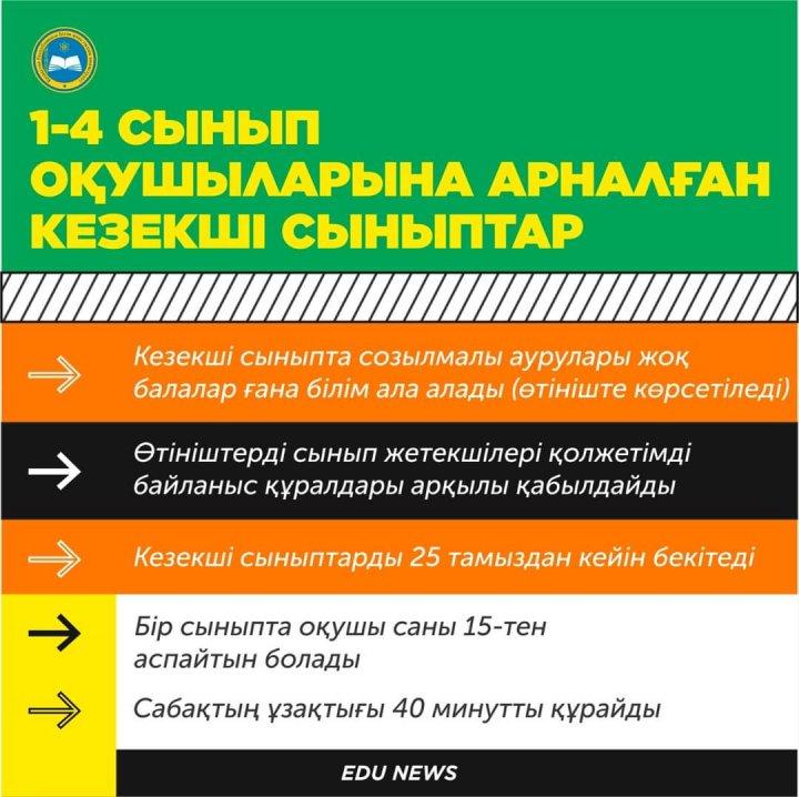 Оқушылар мен ата-аналарға арналған ескертпелер!