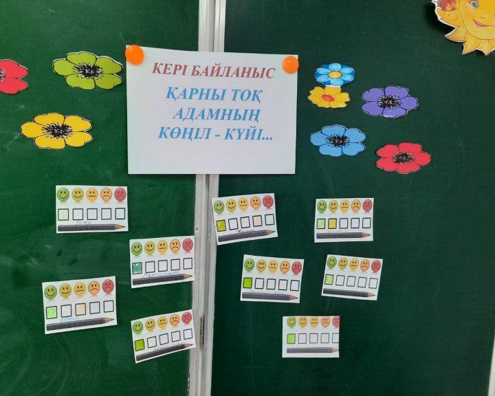 2в сынып Дұрыс тамақтану сынып сағаты.