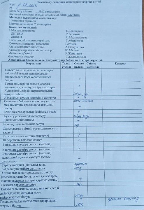 Тамақтану сапасына мониторинг жүргізу актісі