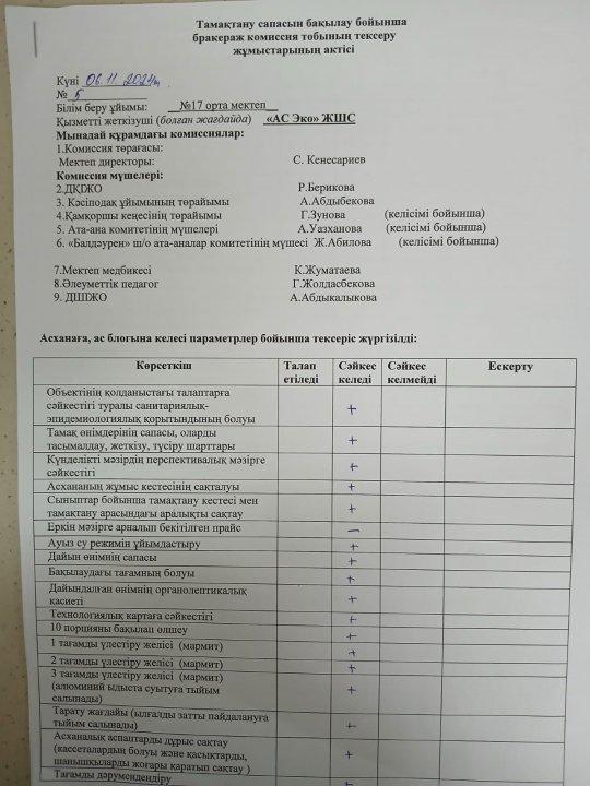 Тамақтану сапасын бақылау бойынша бракераж комиссиясы.