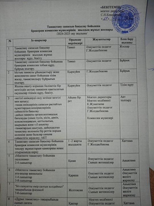 Тамақтану сапасын бақылау бойынша бракераж комиссия мүшелерінің жылдық жұмыс жоспары 2024-2025 оқу жылына.