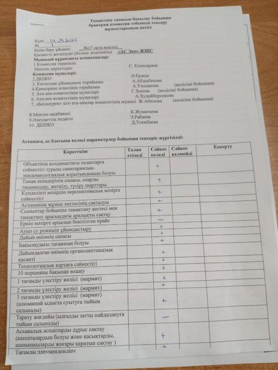 Тамақтану сапасын бақылау.