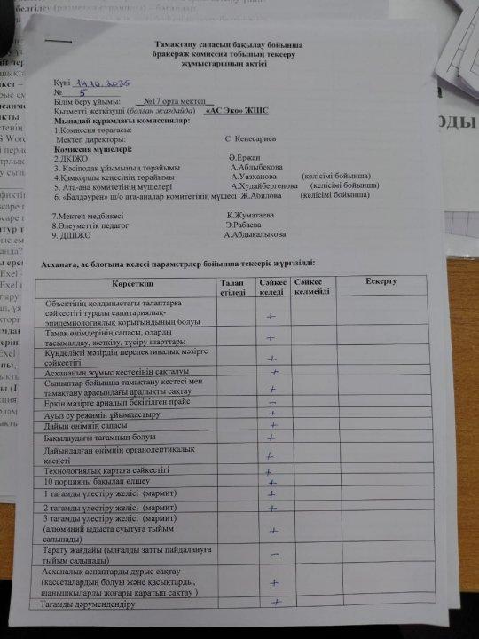 Тамақтану сапасының бақылау бойынша бракераж комиссия тобының тексеру жұмыстары.
