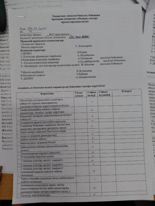 Тамақтану сапасын бақылау бойынша бракераж комиссия тобының тексеру жұмыстары.