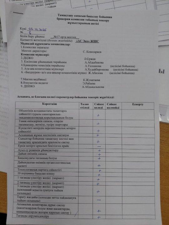 Тамақтану сапасының бақылау бойынша бракераж комиссия тобының тексеру жұмыстары.