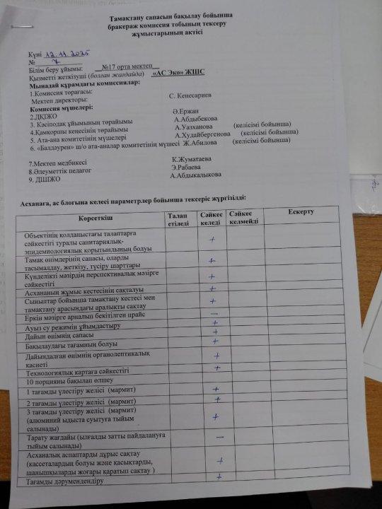 Тамақтану сапасының бақылау бойынша бракераж комиссия тобының тексеру жұмыстары.
