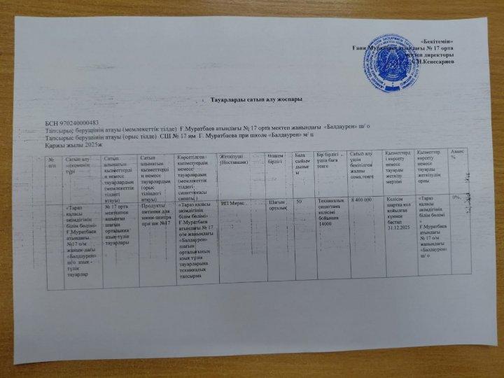 "Балдаурен" ш/о тауарларды сатып алу жоспары.