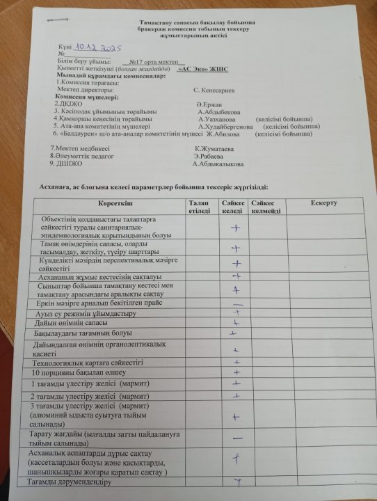 Тмамақтану сапасын бақылау бойынша бракераж комиссия тобының тексеру жұмыстары