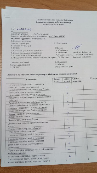 Тамақтану сапасын бақылау бойынша бракераж комиссия тобының тексеру жұмыстары.
