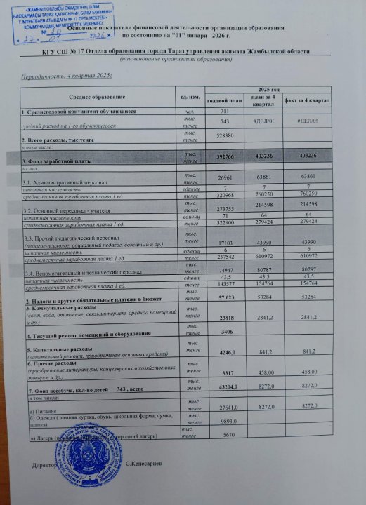 Основные показатели фин. деятельности КГУ СШ  №17 на 4квартал