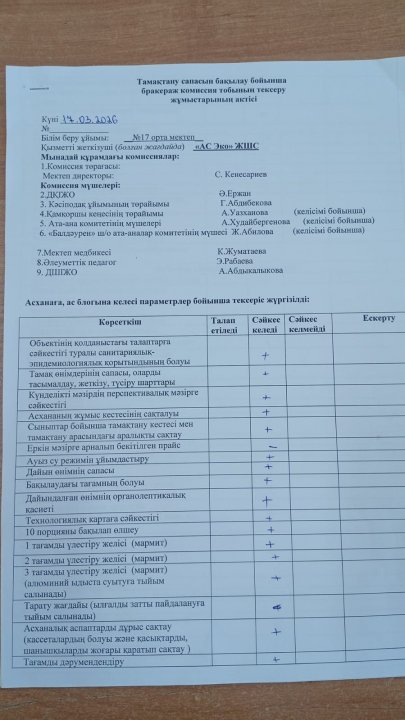 Тамақтану сапасын бақылау бойынша бракераж комиссия тобының  тексеру жұмысы.
