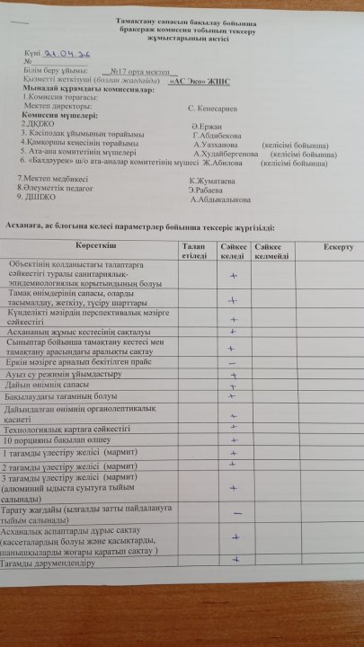 Тамақтану сапасын бақылау бойынша бракераж комиссия тобының тексеру жұмыстары.