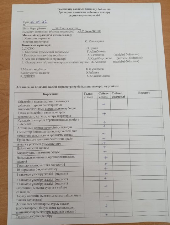 Тамақтану сапасын бақылау бойынша бракераж комиссия тобының тексеру жұмыстары.